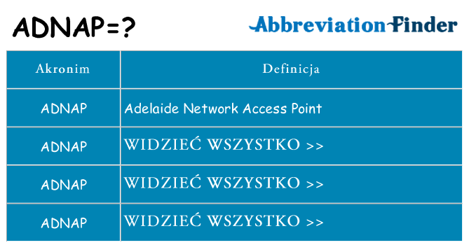 Co adnap oznaczać