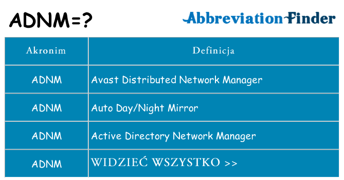 Co adnm oznaczać