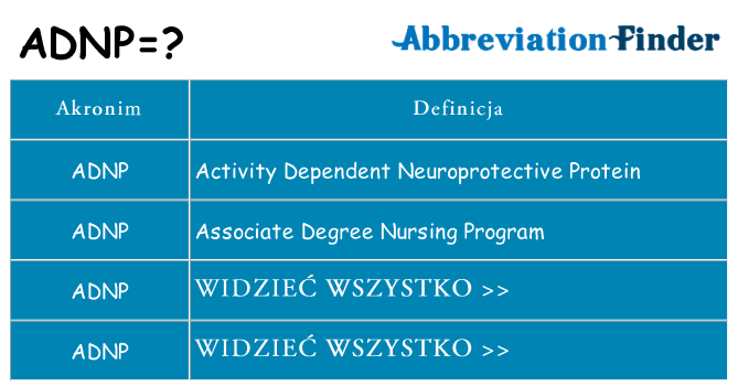 Co adnp oznaczać