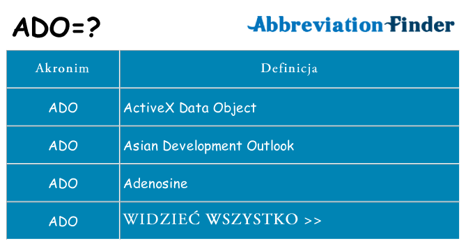 Co ado oznaczać