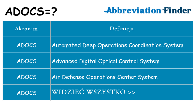 Co adocs oznaczać