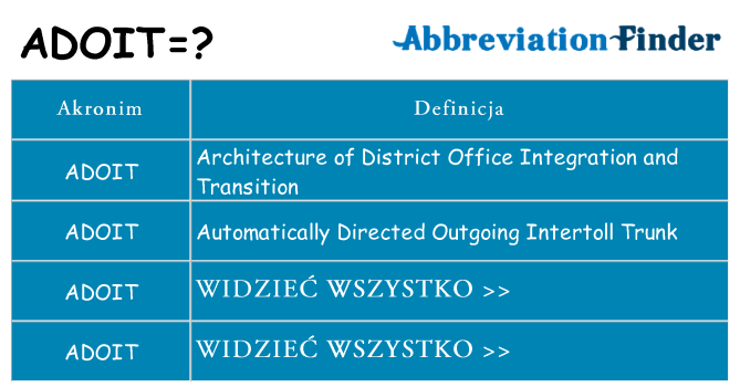 Co adoit oznaczać