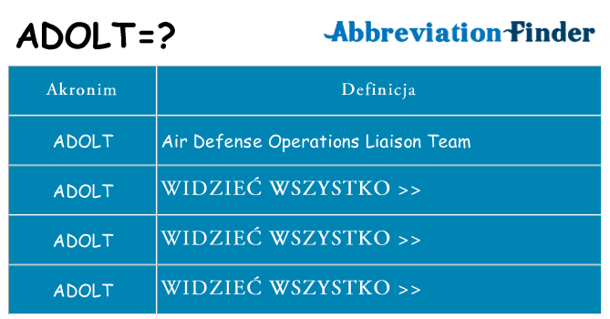 Co adolt oznaczać
