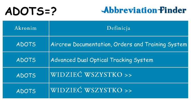 Co adots oznaczać