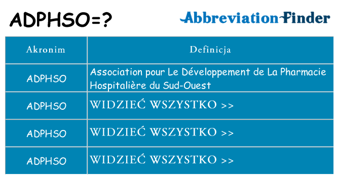 Co adphso oznaczać