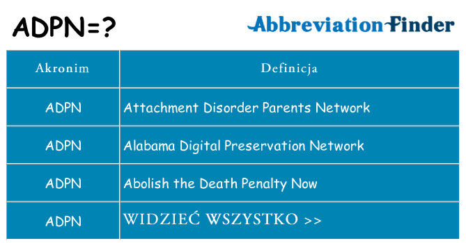 Co adpn oznaczać