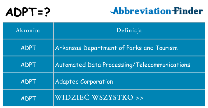 Co adpt oznaczać