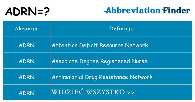 Co adrn oznaczać