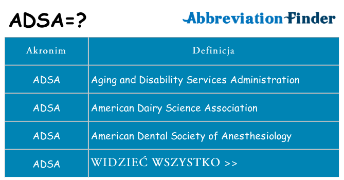 Co adsa oznaczać