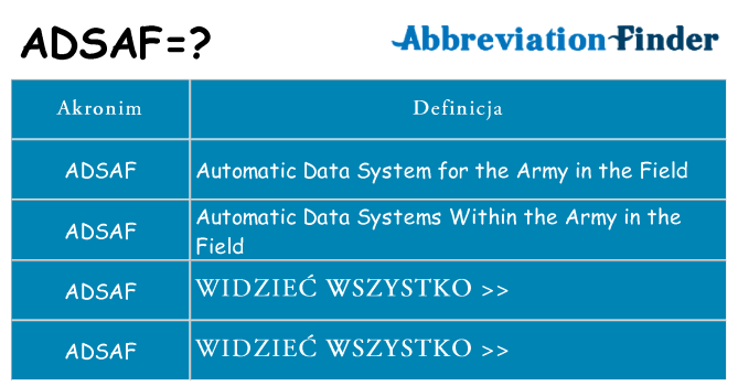 Co adsaf oznaczać