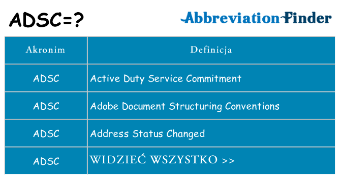 Co adsc oznaczać