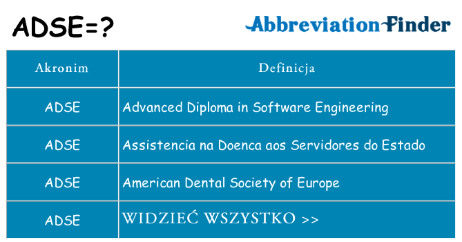 Co adse oznaczać