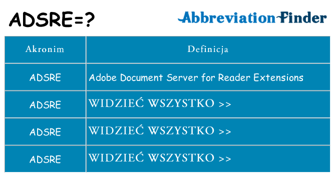 Co adsre oznaczać