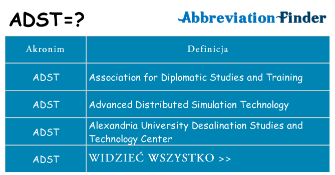 Co adst oznaczać