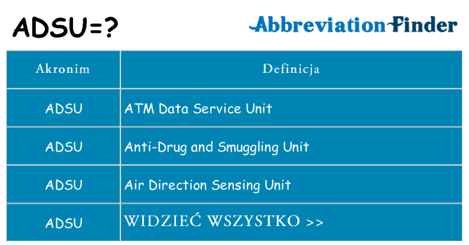 Co adsu oznaczać