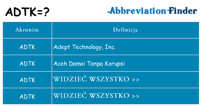 Co adtk oznaczać