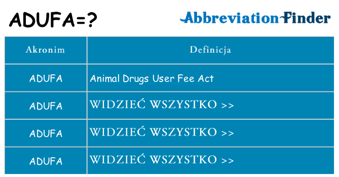 Co adufa oznaczać