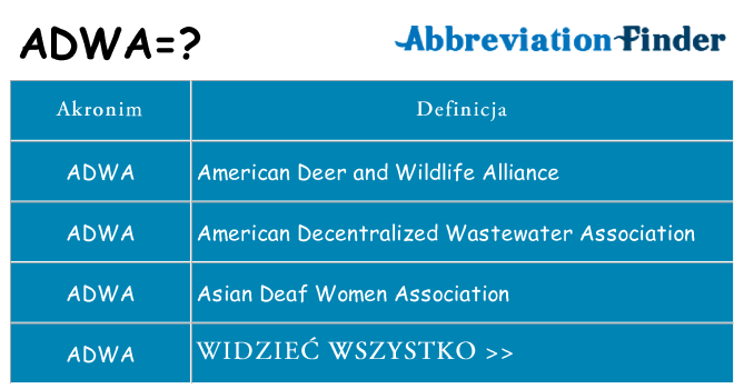 Co adwa oznaczać