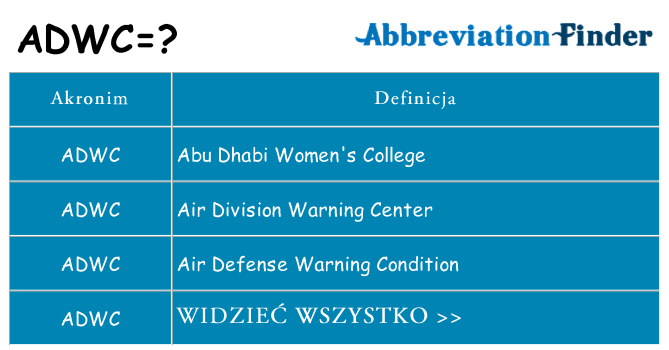 Co adwc oznaczać