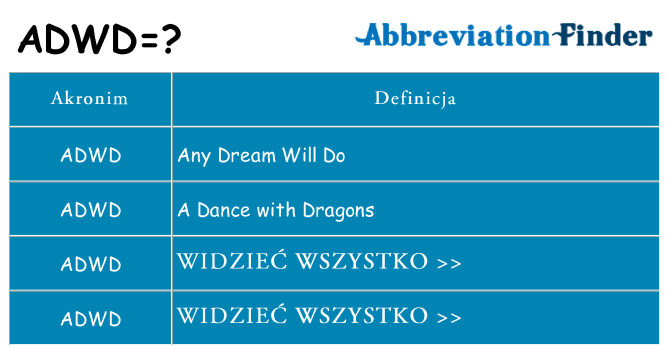 Co adwd oznaczać