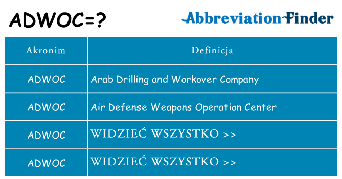 Co adwoc oznaczać