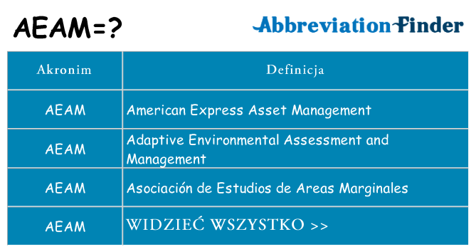 Co aeam oznaczać