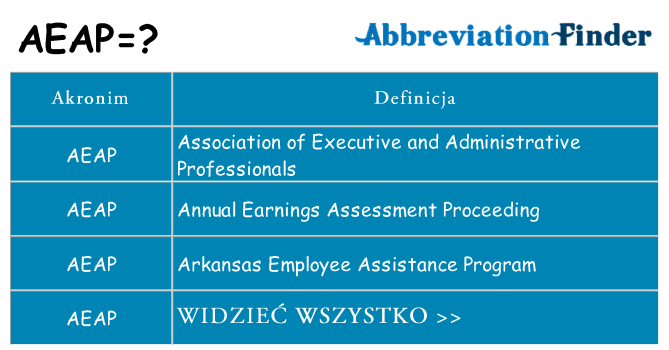Co aeap oznaczać