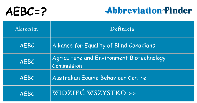 Co aebc oznaczać