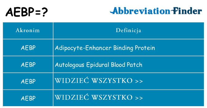 Co aebp oznaczać