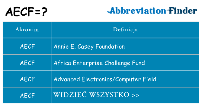 Co aecf oznaczać