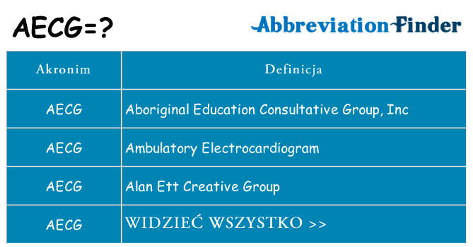 Co aecg oznaczać