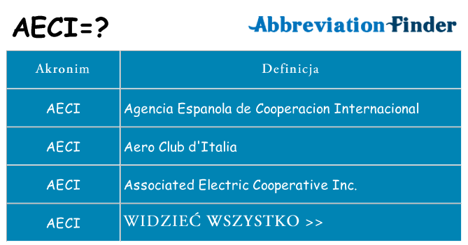 Co aeci oznaczać