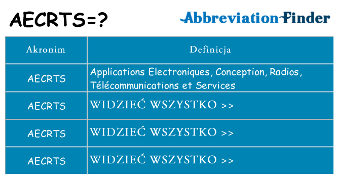 Co aecrts oznaczać