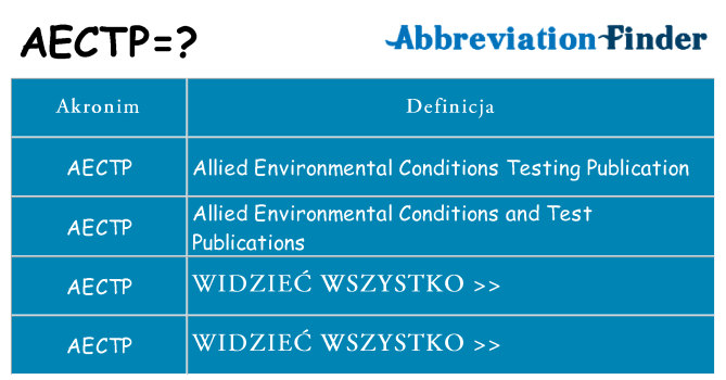 Co aectp oznaczać