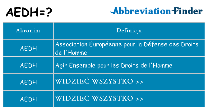 Co aedh oznaczać