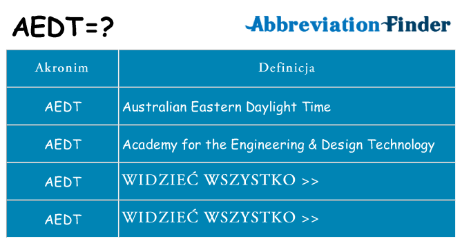 Co aedt oznaczać