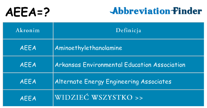 Co aeea oznaczać