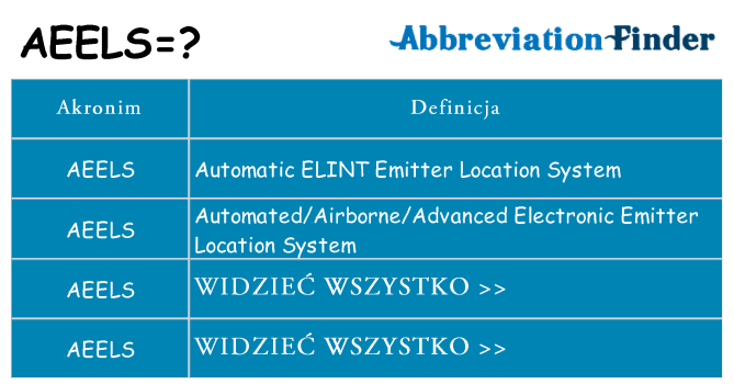Co aeels oznaczać