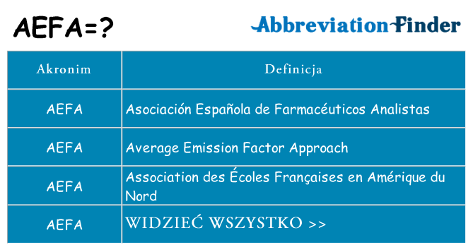 Co aefa oznaczać