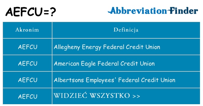 Co aefcu oznaczać