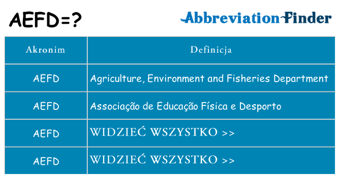 Co aefd oznaczać