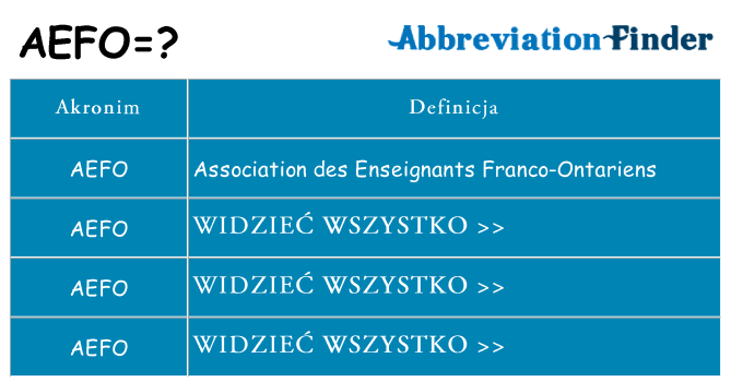 Co aefo oznaczać