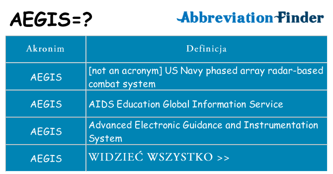 Co aegis oznaczać