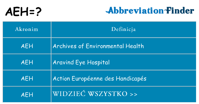 Co aeh oznaczać