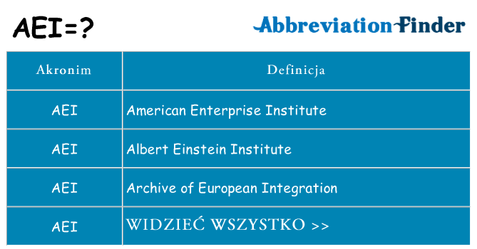 Co aei oznaczać