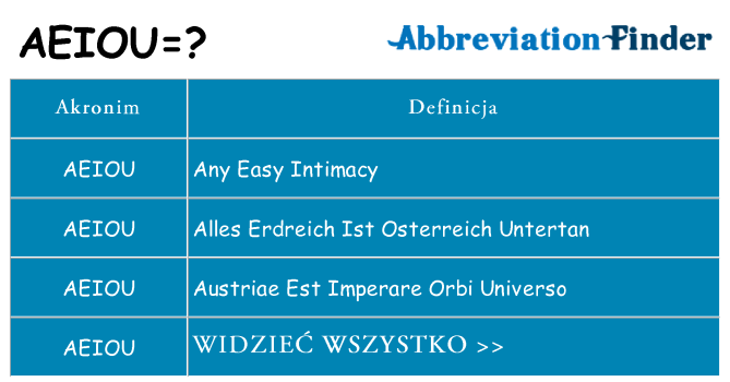 Co aeiou oznaczać