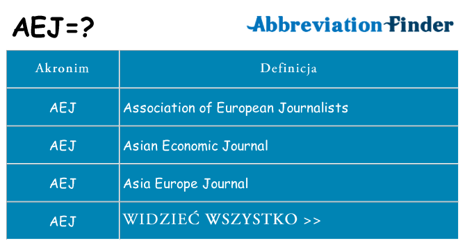 Co aej oznaczać