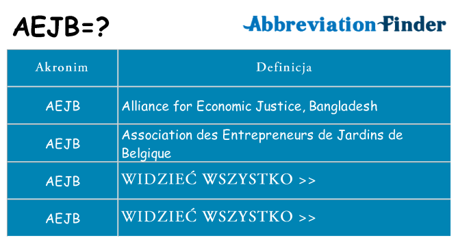 Co aejb oznaczać