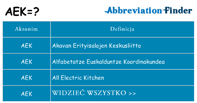 Co aek oznaczać