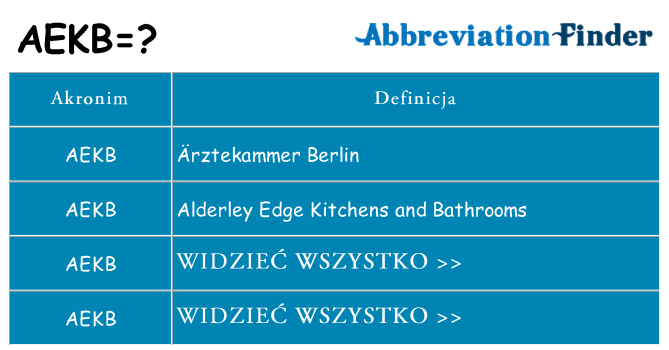 Co aekb oznaczać